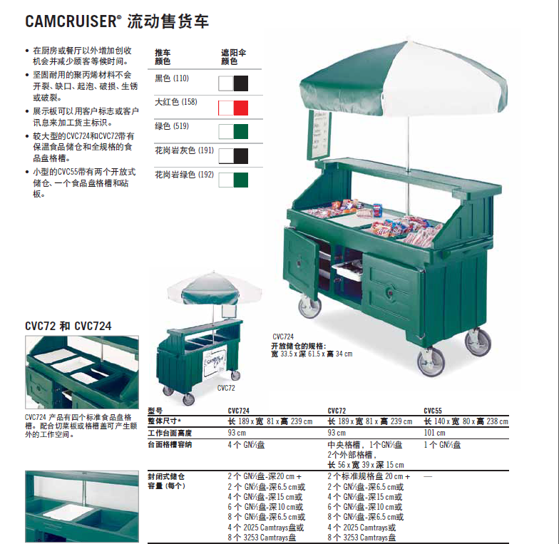CVC724參數
