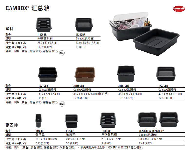 1120CBP參數.jpg