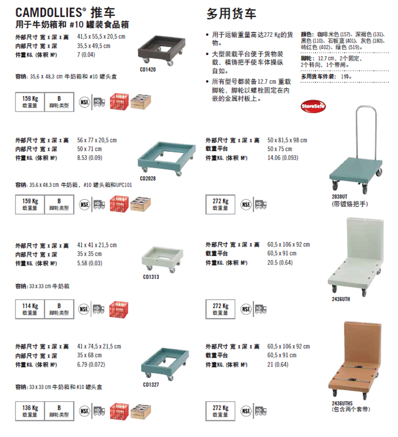2030UT多用貨車參數.jpg