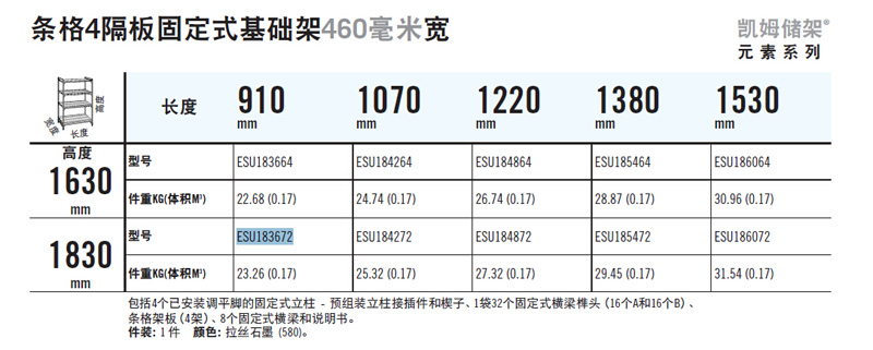 凱姆架參數