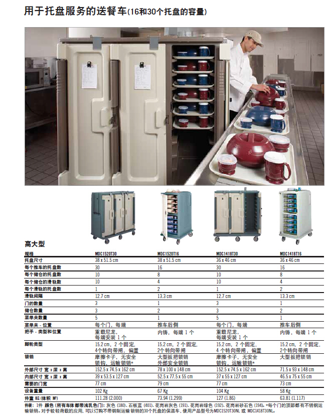 MDC1520T30 參數.jpg