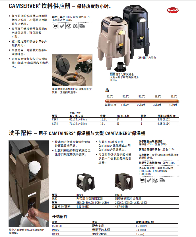 CSR參數.jpg